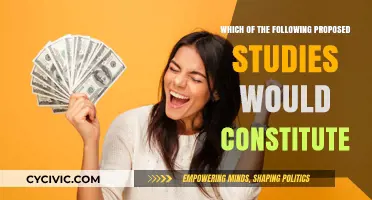 Proposed Studies: What Constitutes Ethical Research?