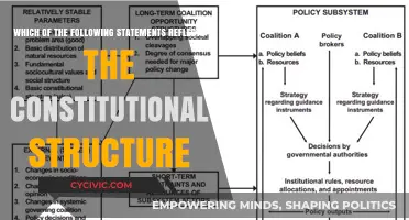 The Constitutional Framework: Understanding Our Government's Structure