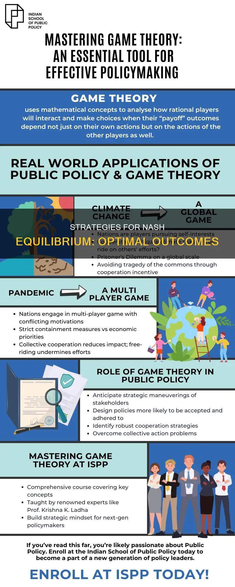 which of the following strategies constitutes a nash equilibrium