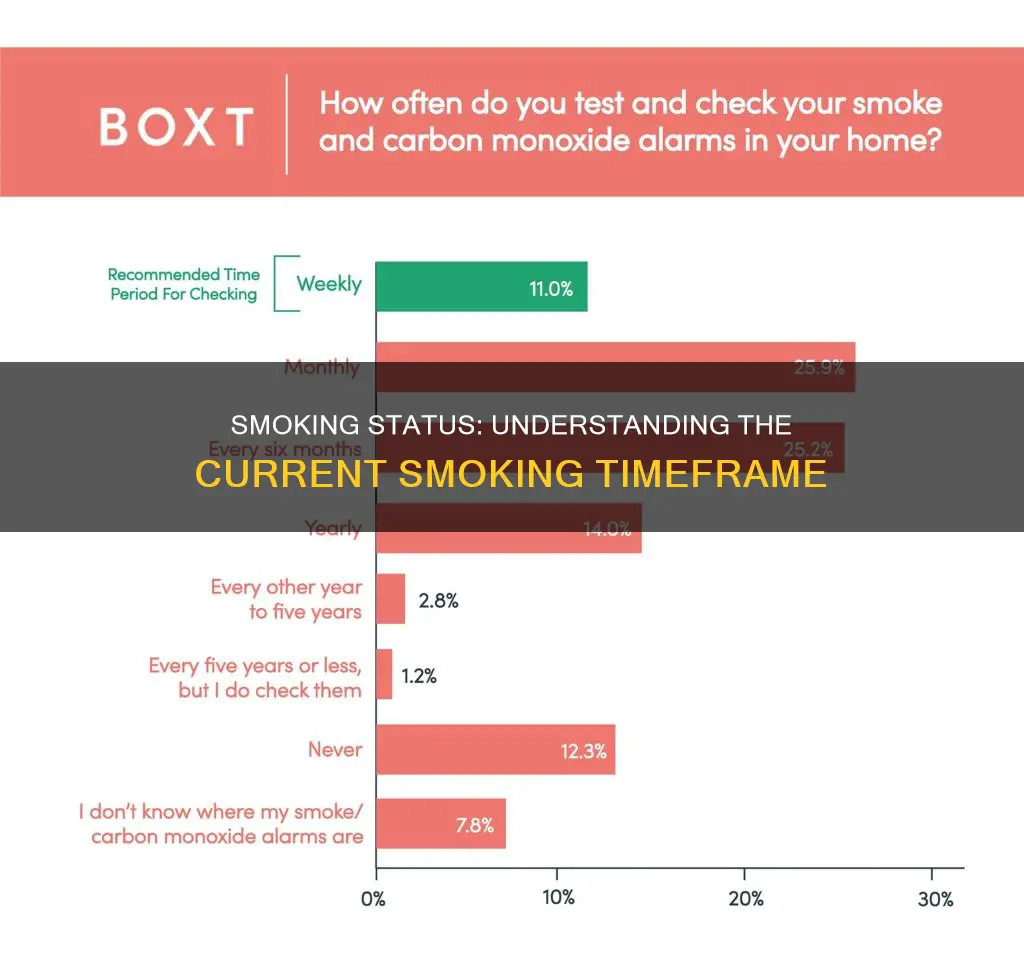 which of the following time periods constitute current smoking