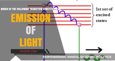 How Light Emission Transitions Work