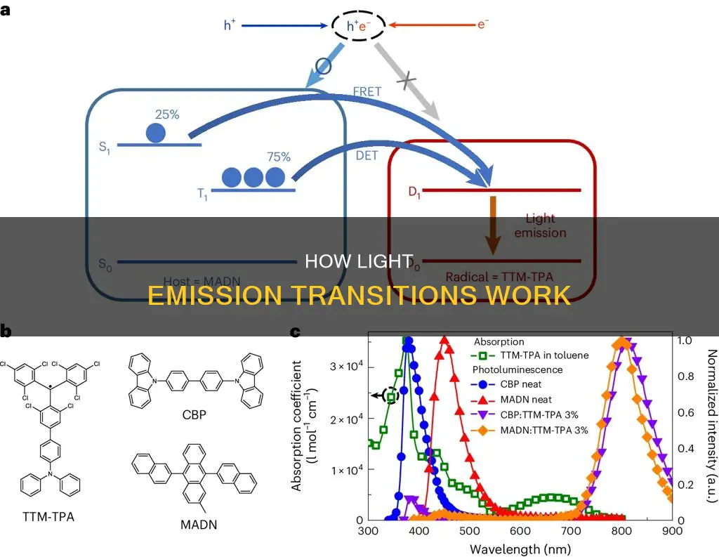 which of the following transition constitutes an emission of light