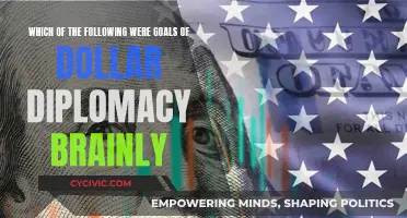 Dollar Diplomacy Goals: US Foreign Policy Strategies
