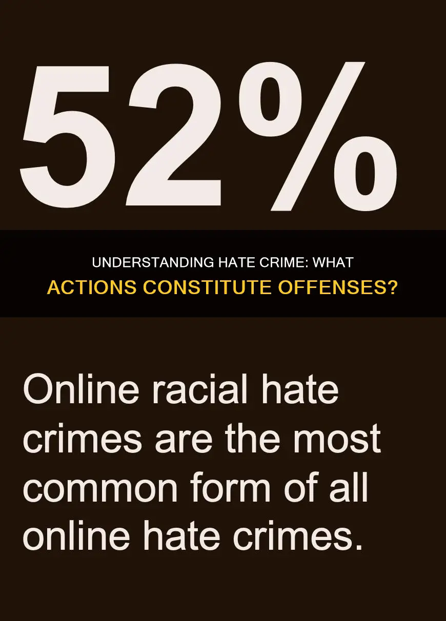 which of the following would constitute a hate crime