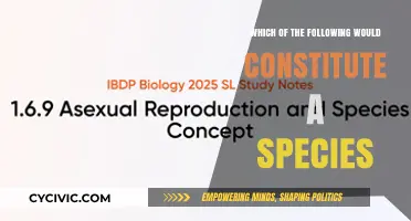 The Evolution of Species: Defining Traits and Characteristics