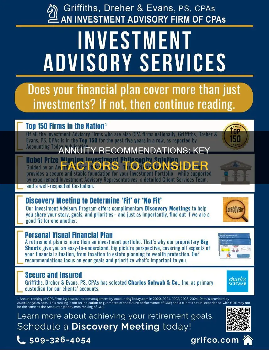 which of the following would constitute an annuity recommendation