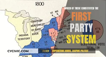 The First Party System: America's Founding Political Factions