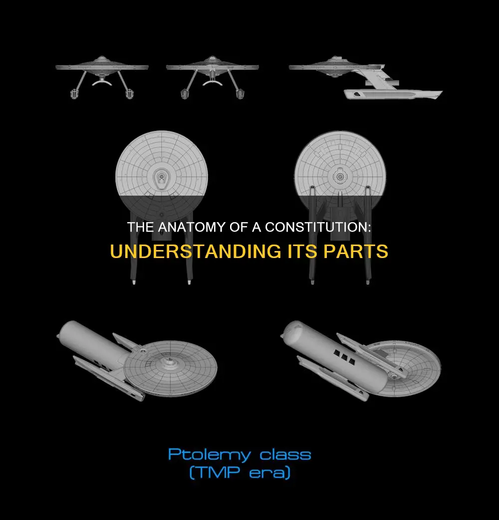 which part is which constitution