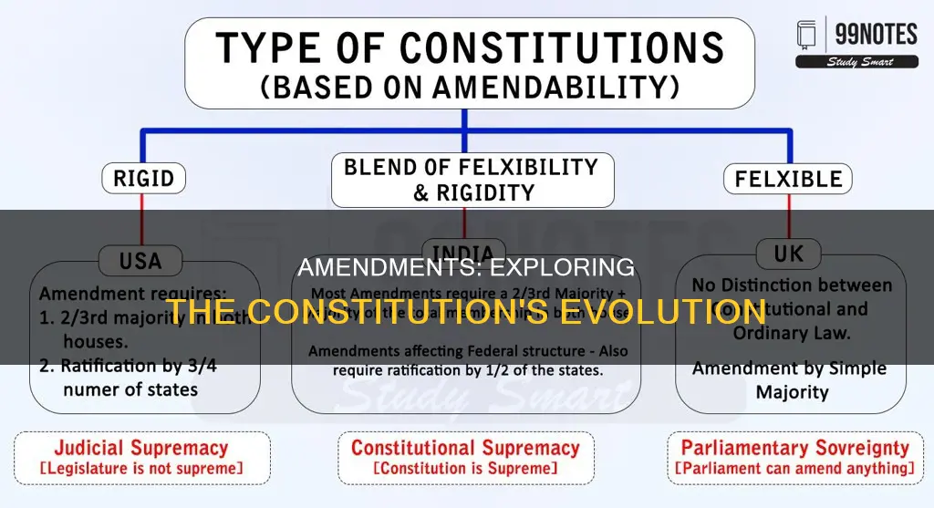 which part of constitution deals with amend
