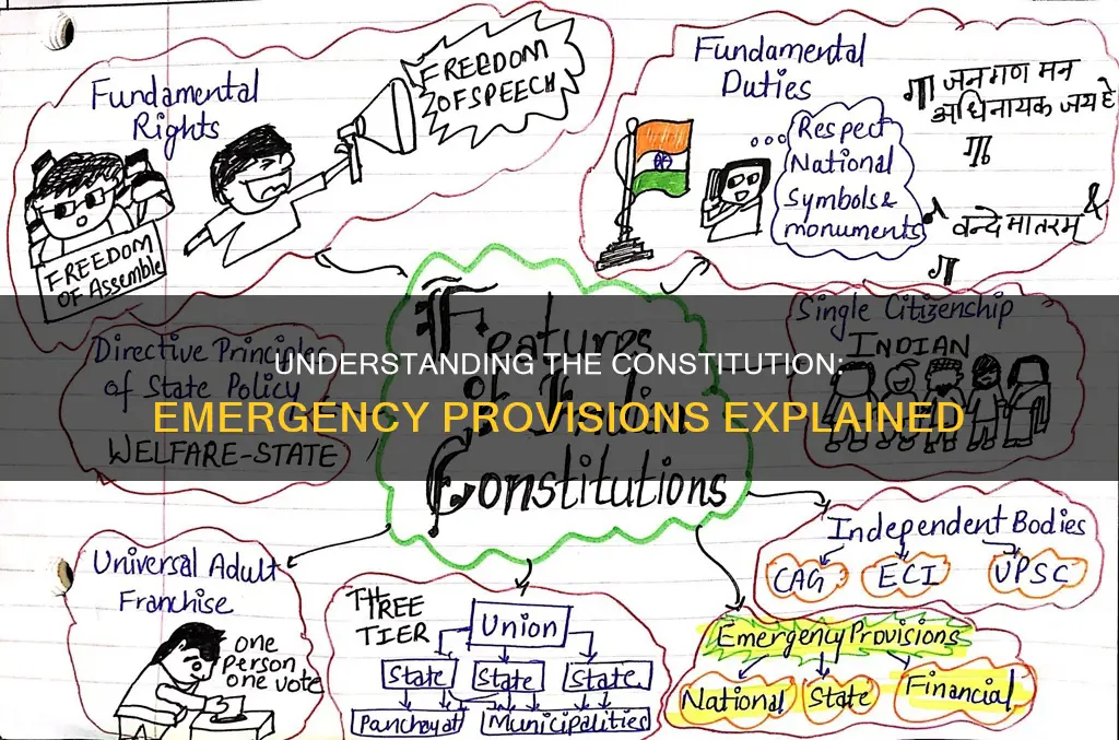 which part of constitution deals with emergency