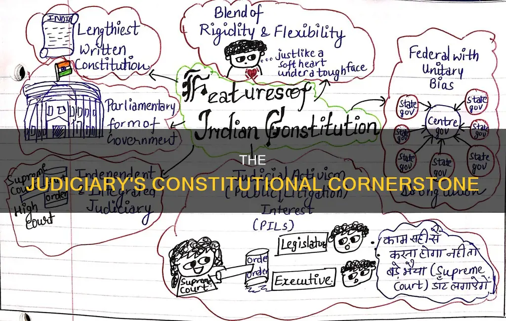 which part of our constitution deals with judiciary