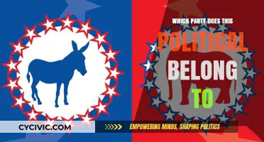 Unveiling Political Affiliations: Identifying the Party Behind the Politician