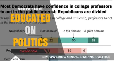 Political Education Divide: Which Party Holds the Knowledge Edge?