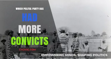 Convicts in Politics: Which Party Has More Criminal Records?