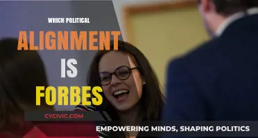 Forbes' Political Leanings: Uncovering the Magazine's Ideological Alignment