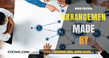 Exploring the Political Arrangement That Shaped Modern Governance