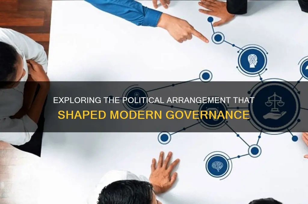 which political arrangement made by