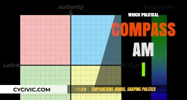 Discover Your Political Compass: Uncover Your Ideological Position Today