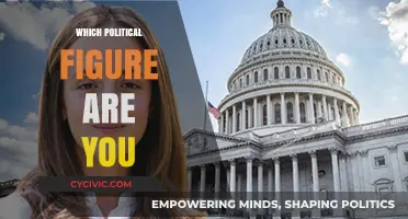 Discover Your Inner Leader: Which Political Figure Matches Your Personality?