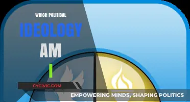 Discover Your Political Identity: Which Ideology Aligns with Your Beliefs?