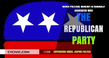 Understanding the Dominant Political Ideology of the Republican Party