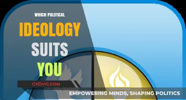 Discover Your Political Compass: Which Ideology Aligns with Your Values?