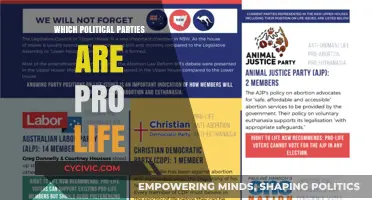 Pro-Life Politics: Identifying Parties Advocating for Anti-Abortion Policies