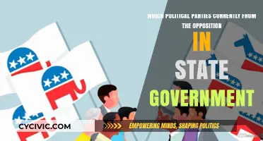 Opposition Parties in State Governments: Current Political Landscape Overview