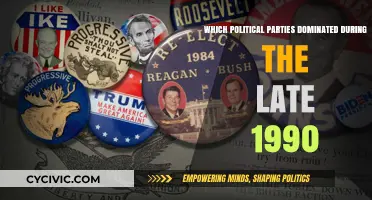 Late 1990s Political Landscape: Dominant Parties and Their Global Influence