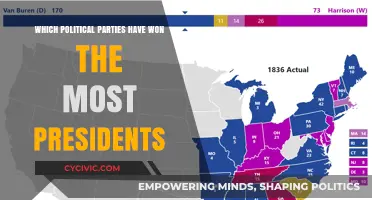 Most Presidential Victories: Which Political Parties Dominate the White House?