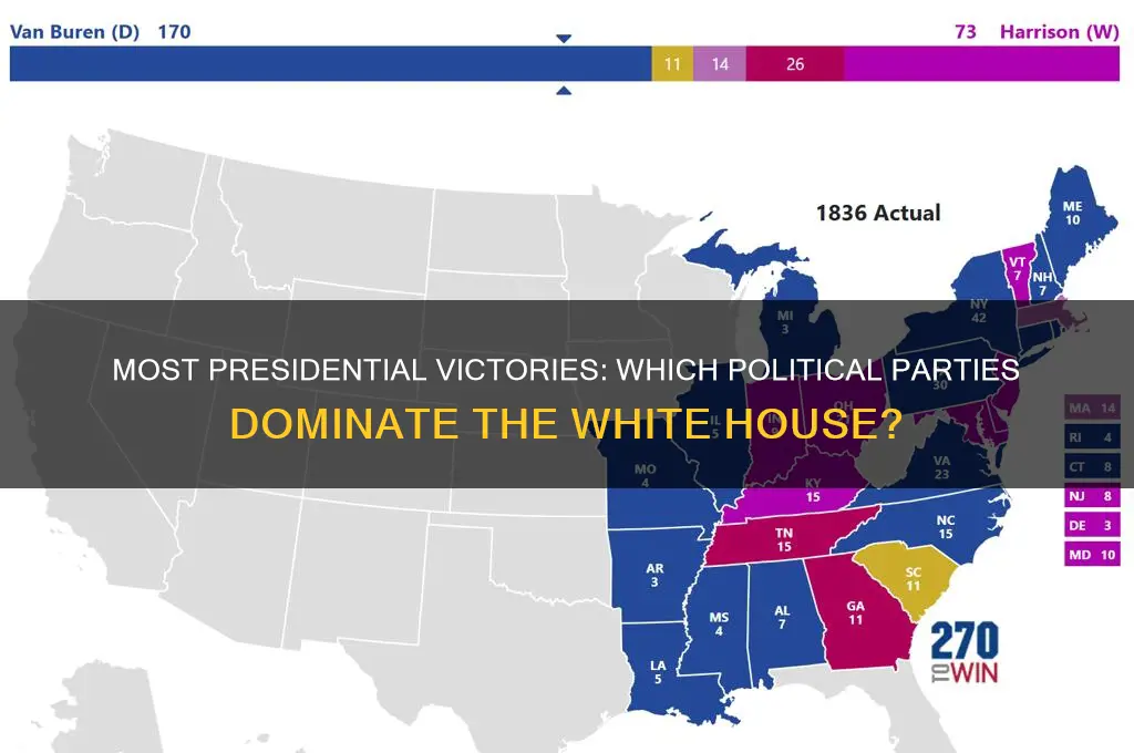which political parties have won the most presidents