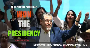A Historical Overview: Political Parties Winning the Presidency