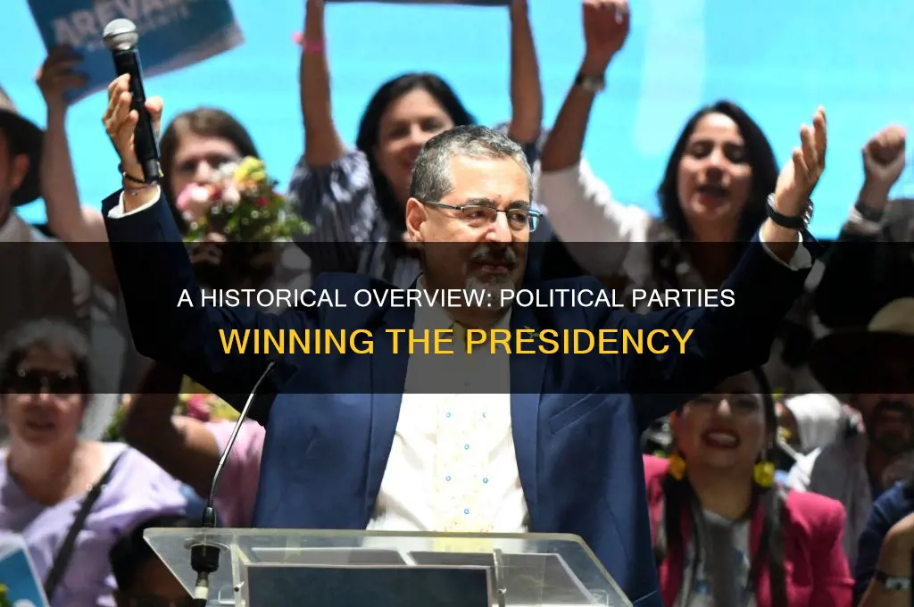 which political parties have won the presidency