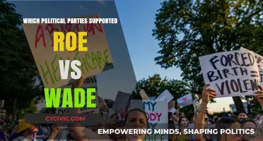 Roe v. Wade: Political Parties and Their Stances on Abortion Rights