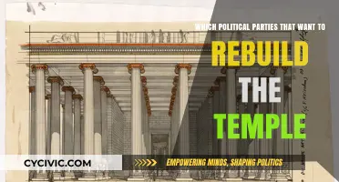Political Parties Advocating for Temple Reconstruction: A Comprehensive Overview