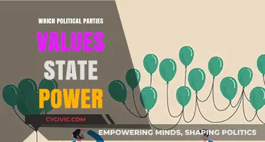 State Power: Which Political Parties Champion Centralized Authority?