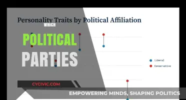 Exploring the Ideologies and Influence of Major Political Parties Today