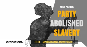 The Political Party That Abolished Slavery: A Historical Overview