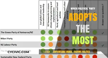 Which Political Party Adopts the Most Policies and Why?