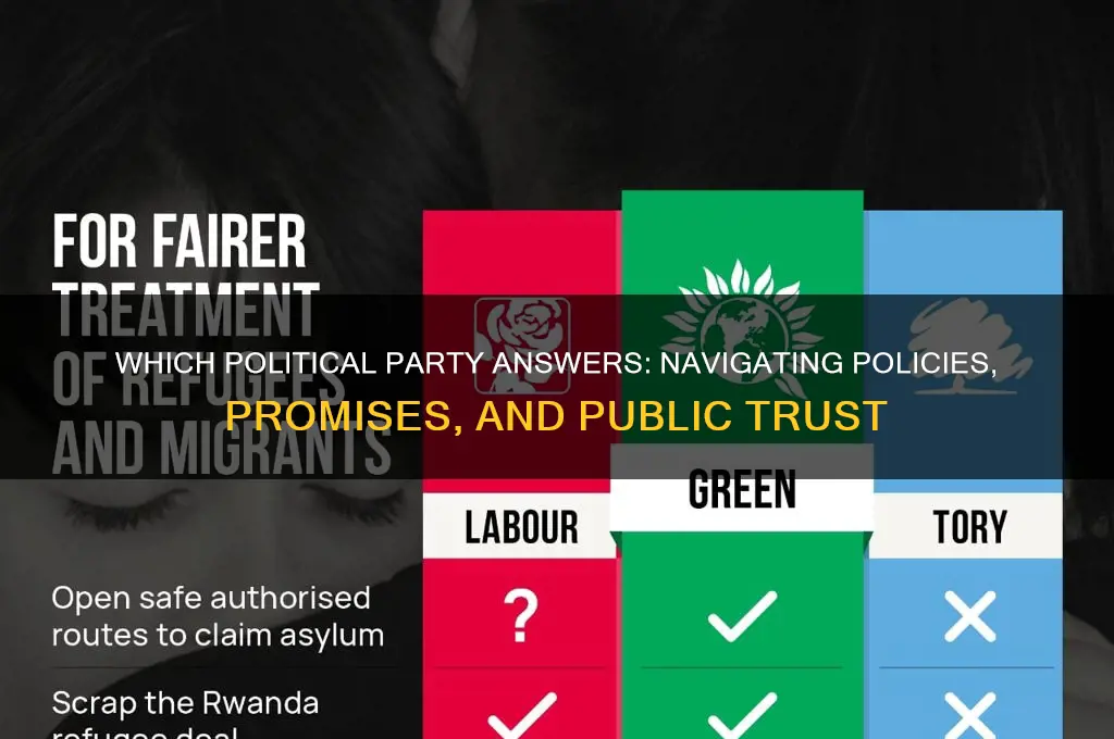 which political party answers