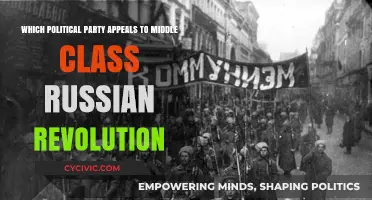 Middle Class Allegiances: Which Party Shaped Russia's Revolutionary Path?