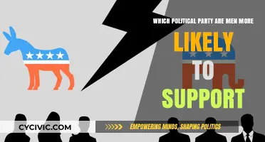 Gender and Politics: Which Party Do Men Typically Support?
