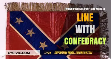 Confederate Ideologies: Which Modern Political Party Aligns Closest?