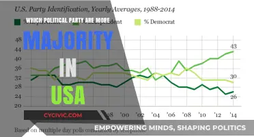 Which Political Party Holds the Majority in the USA?