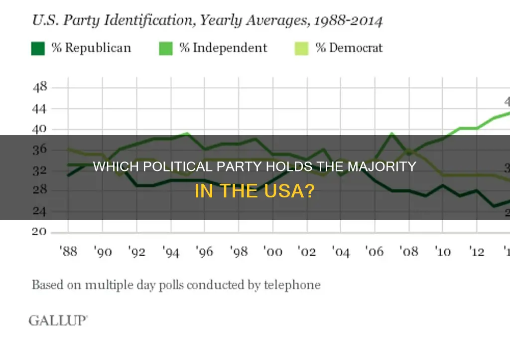 which political party are more majority in usa