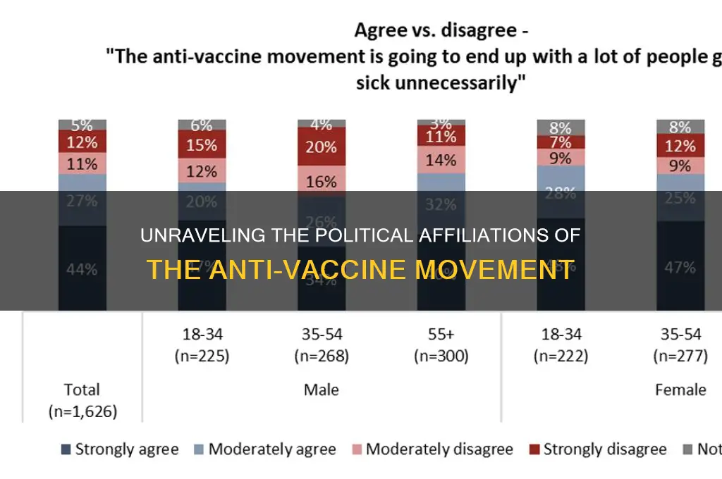 which political party are the anti vaxx in