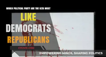 Nazis' Political Alignment: Closer to Democrats or Republicans?