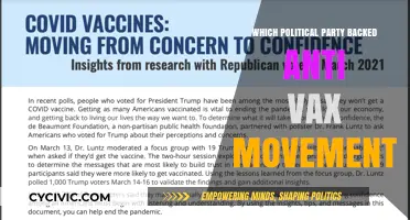 Unveiling the Political Party Supporting the Anti-Vaccination Movement