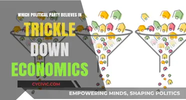 Trickle-Down Economics: Which Political Party Champions This Economic Theory?