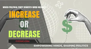 Income Shifts and Political Gains: Which Party Benefits?